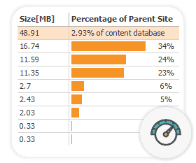 SPDockit storage metrics