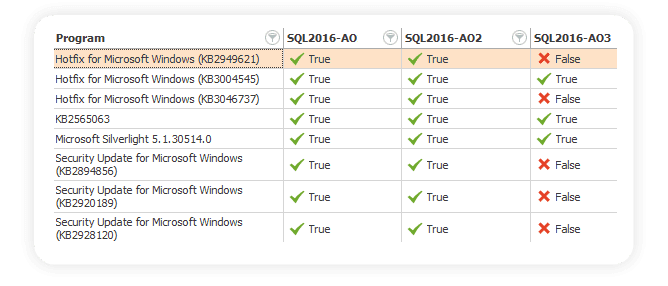 SPDocKit servers best practices