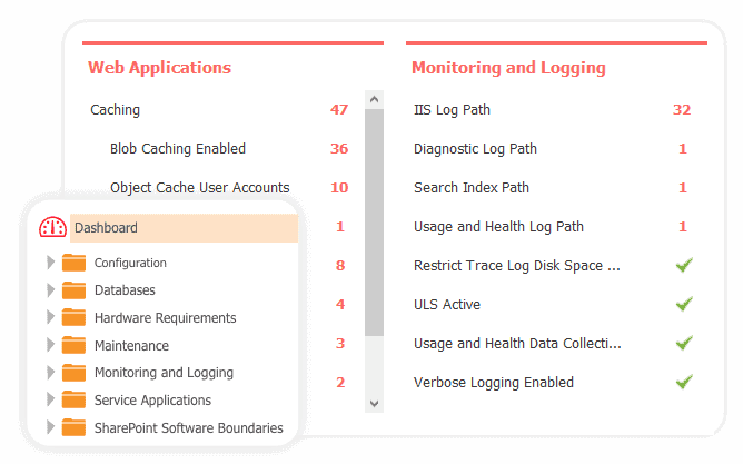 SPDocKit best practices dashboard