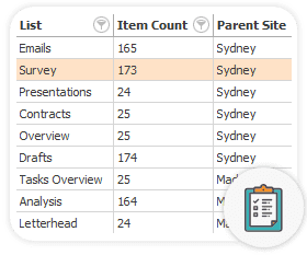 SPDockit unmodified lists