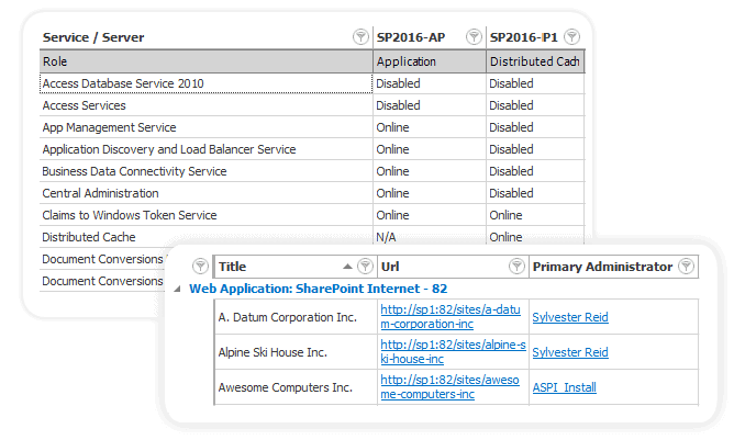 SharePoint Farm Explorer