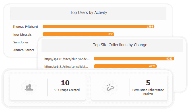 SPDocKit top users and site collections