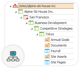 SPDockit site structure