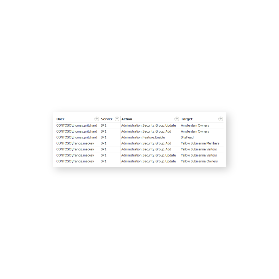 SPDocKit administrative actions sharepoint