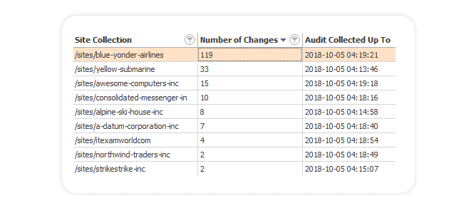 SPDocKit auditing sharepoint