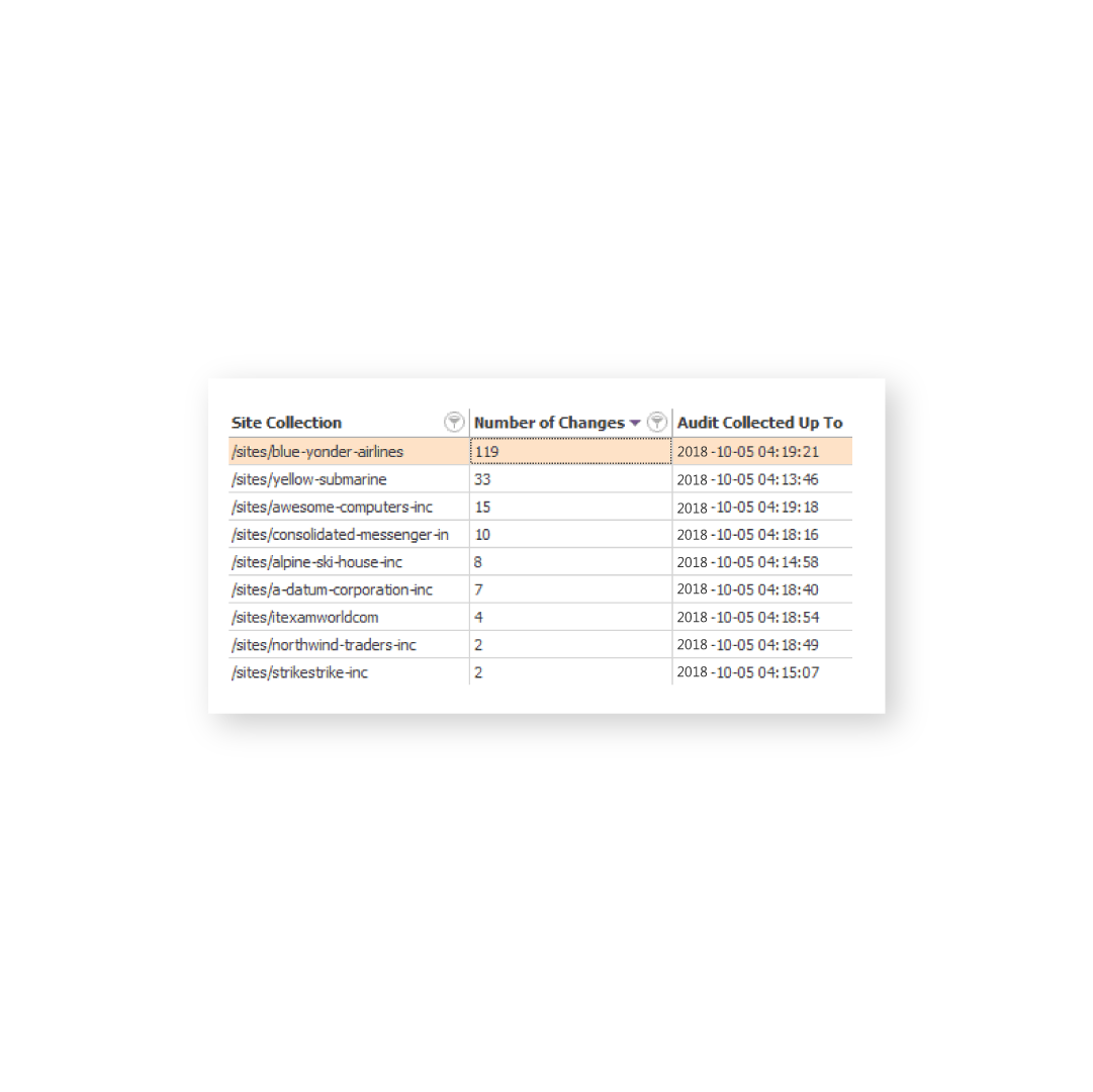 SPDocKit auditing sharepoint