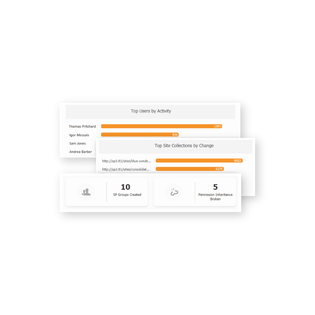 SPDocKit top users and site collections