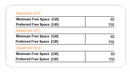 SPDocKit customize best practices check