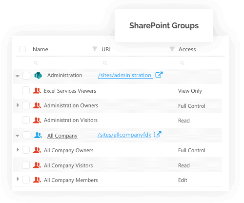 SharePoint groups report