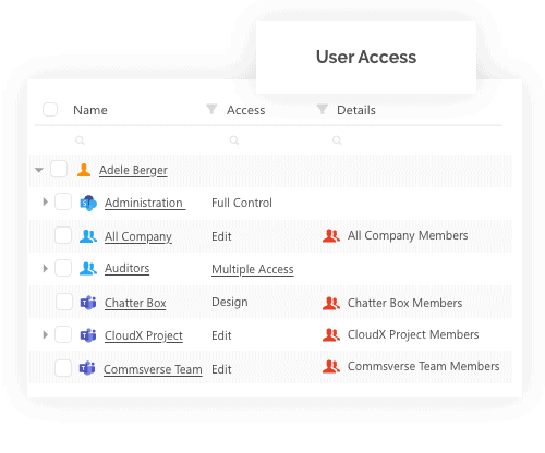 Office 365 user access report is improved