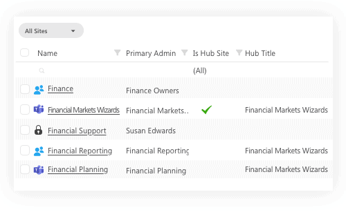 Hub site support in Point reports