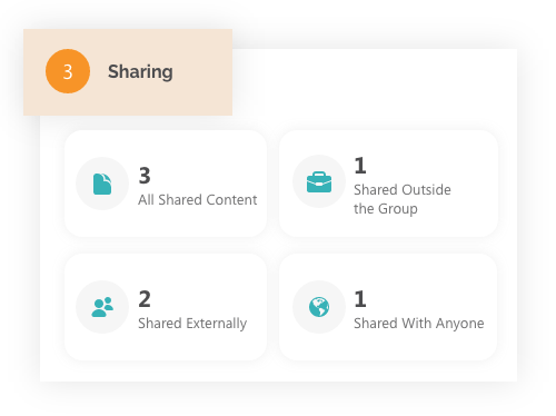 Office 365 External sharing in groups