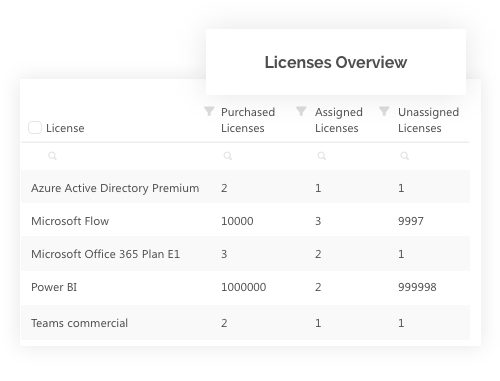 office 365 license overview