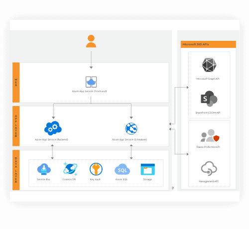 Point's upgrade to Azure cloud