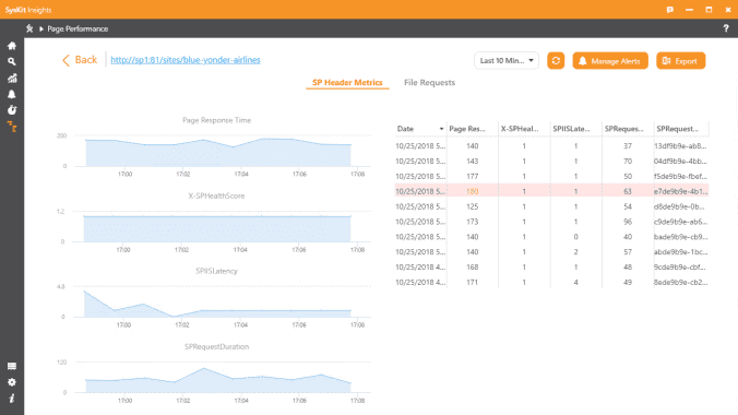 SharePoint page performance tool