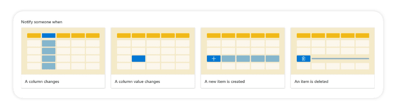 How to create a rule in Microsoft Lists 