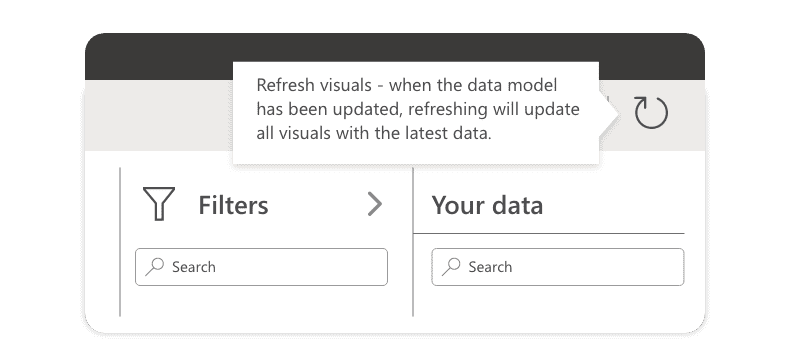 How to integrate Microsoft Lists with Power BI