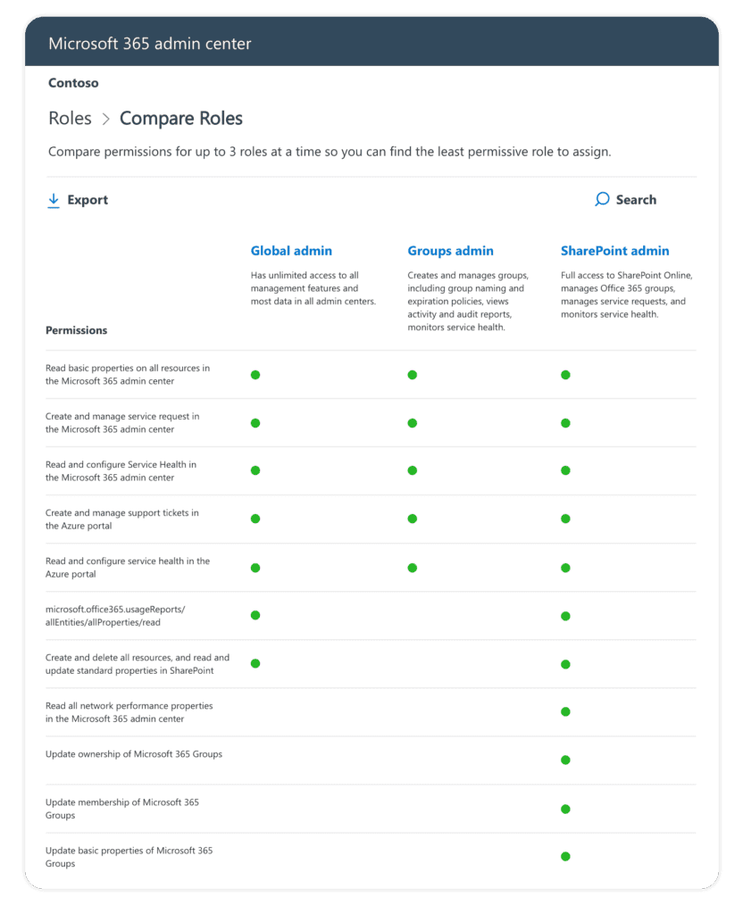 Compare roles in Microsoft 365 admin center