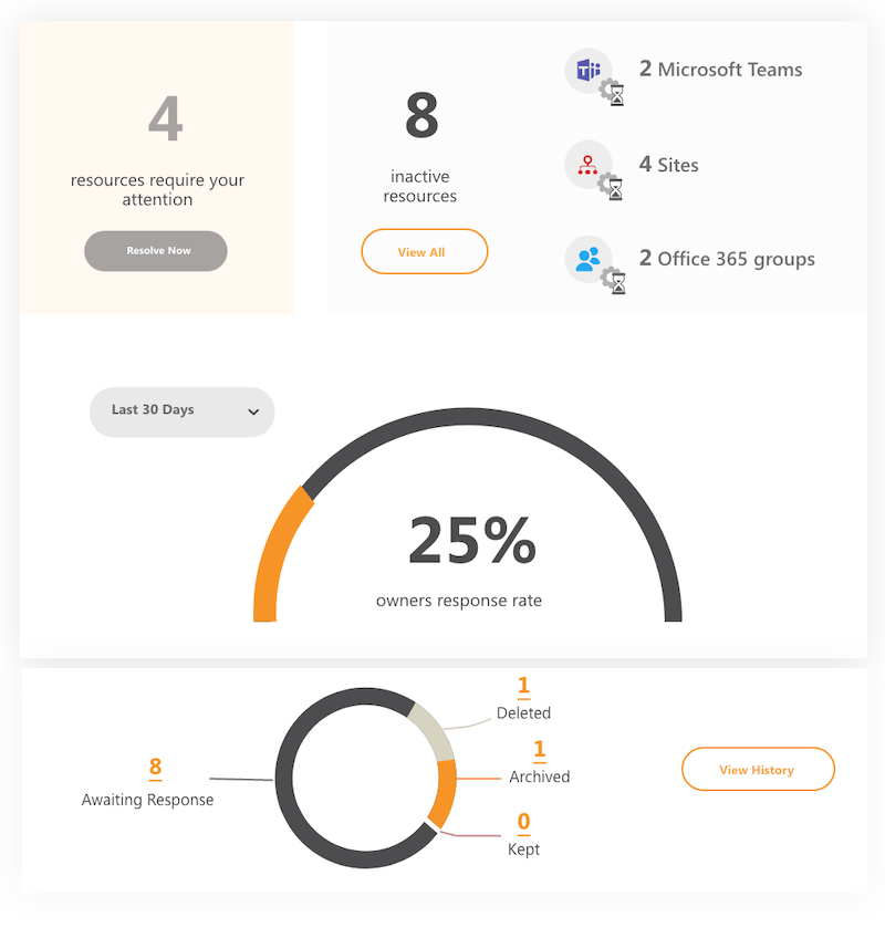 Office 365 inactive content dashboard