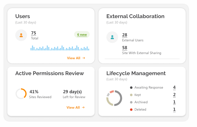 Office 365 security and compliance dashboard