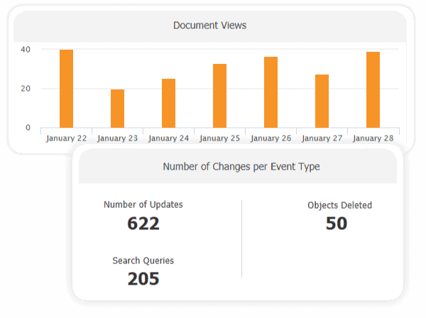 audit logs dashboard