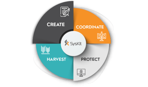 content lifecycle management illustration Create