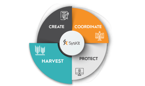 Harvest Enterprise content management in Microsoft 365