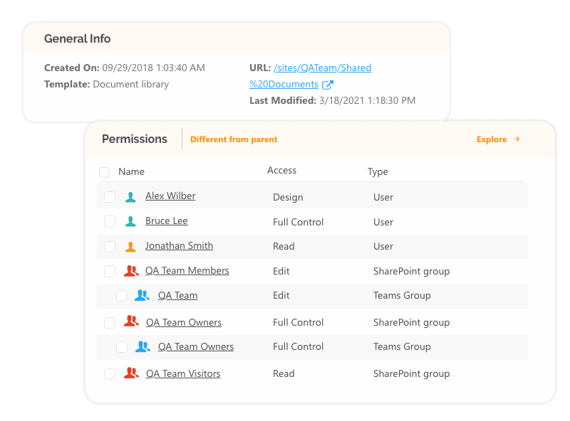 See who has access to what in SharePoint M365