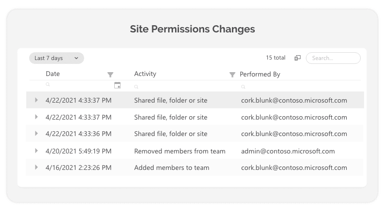 See who has access to what in SharePoint M365 File Permissions