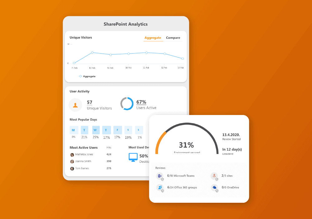 Platform for visibility, management, and governance for Microsoft 365