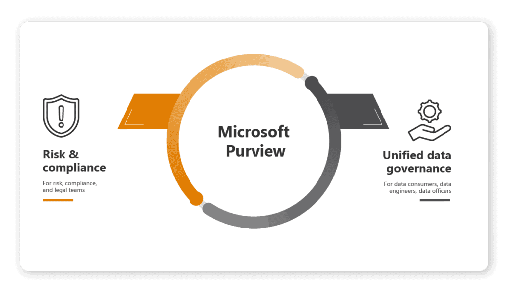 What is Microsoft Purview