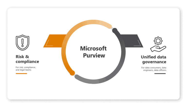 Microsoft Purview Best Practices | Syskit Blog