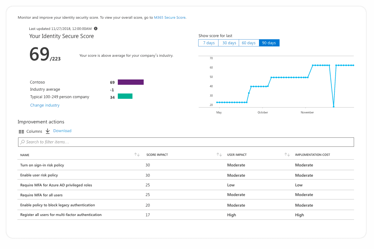 Office 365 Security Best Practices in 2025 - Syskit