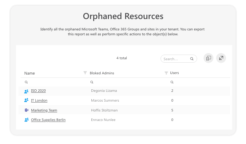 Orphaned teams and orphaned groups report