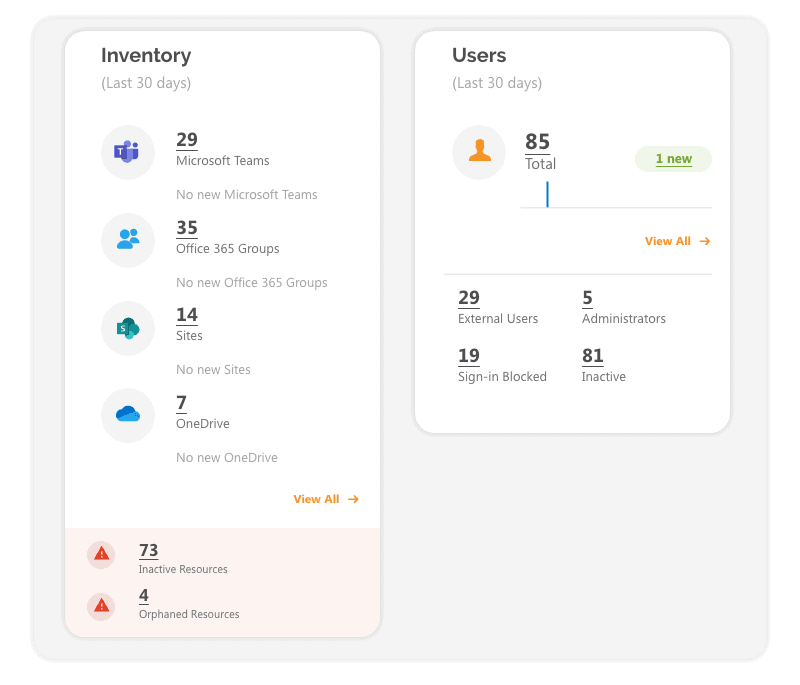 Point dashboard - find orphaned teams and orphaned groups