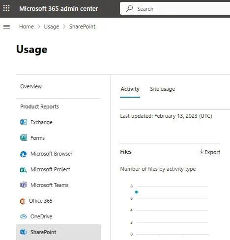 M365 admin center sharepoint