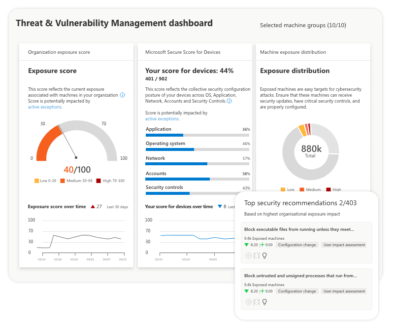 Discover misconfigurations and vulnerabilities