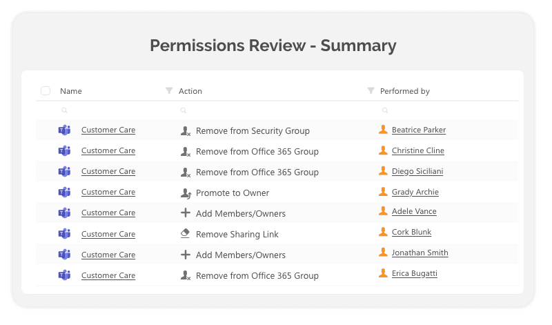 Summary of all actions in Office 365 access review