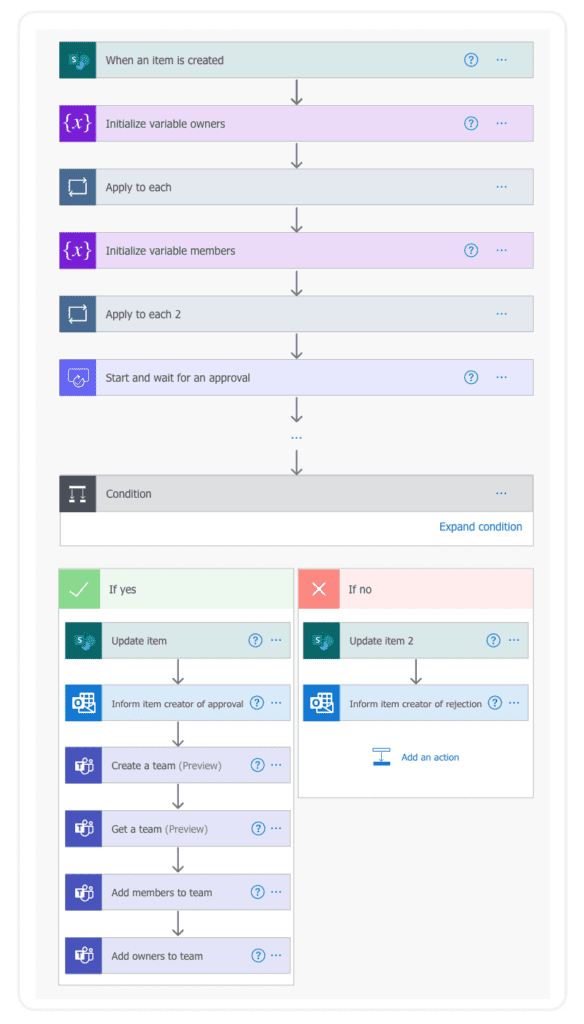 teams provisioning