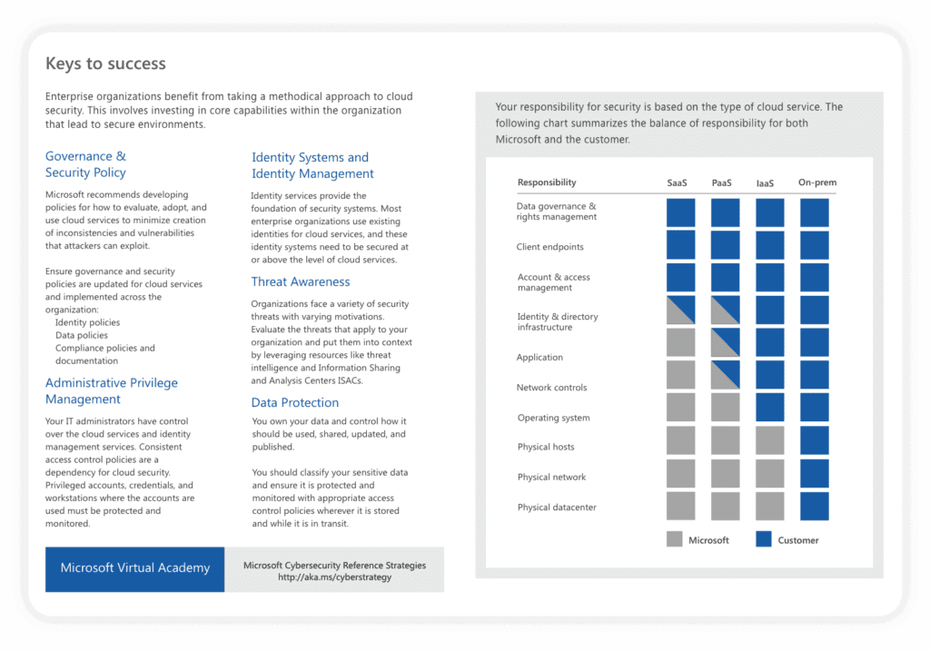 Who has responsibility for data safety in the cloud