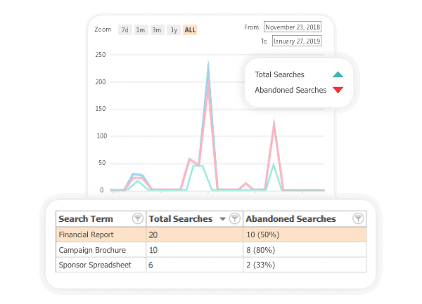 SP-search-centered