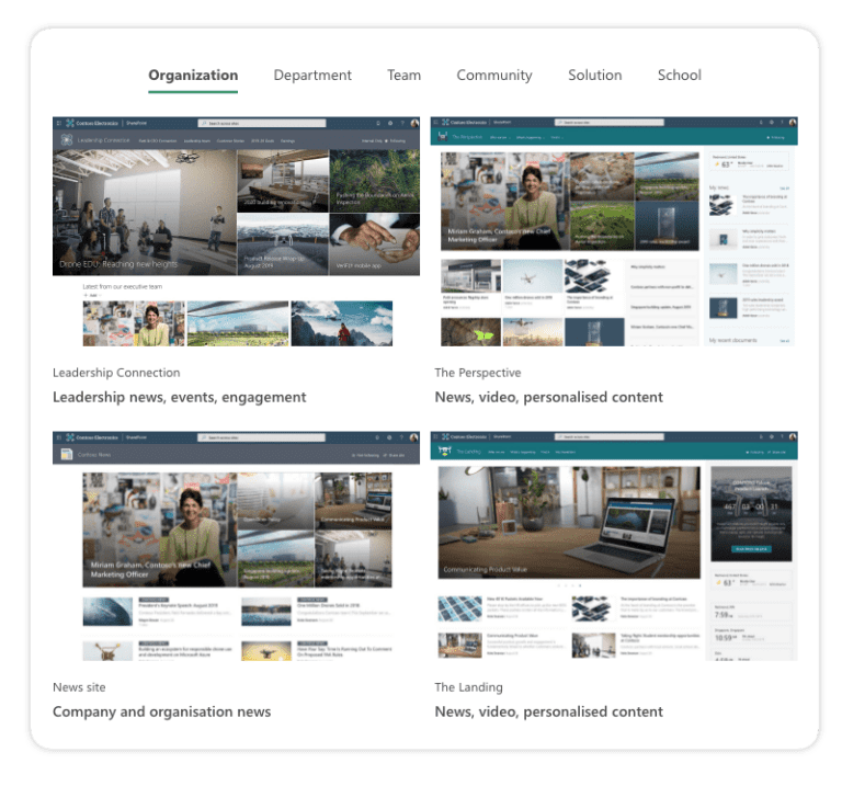 A Comprehensive Guide To SharePoint Site Templates Syskit