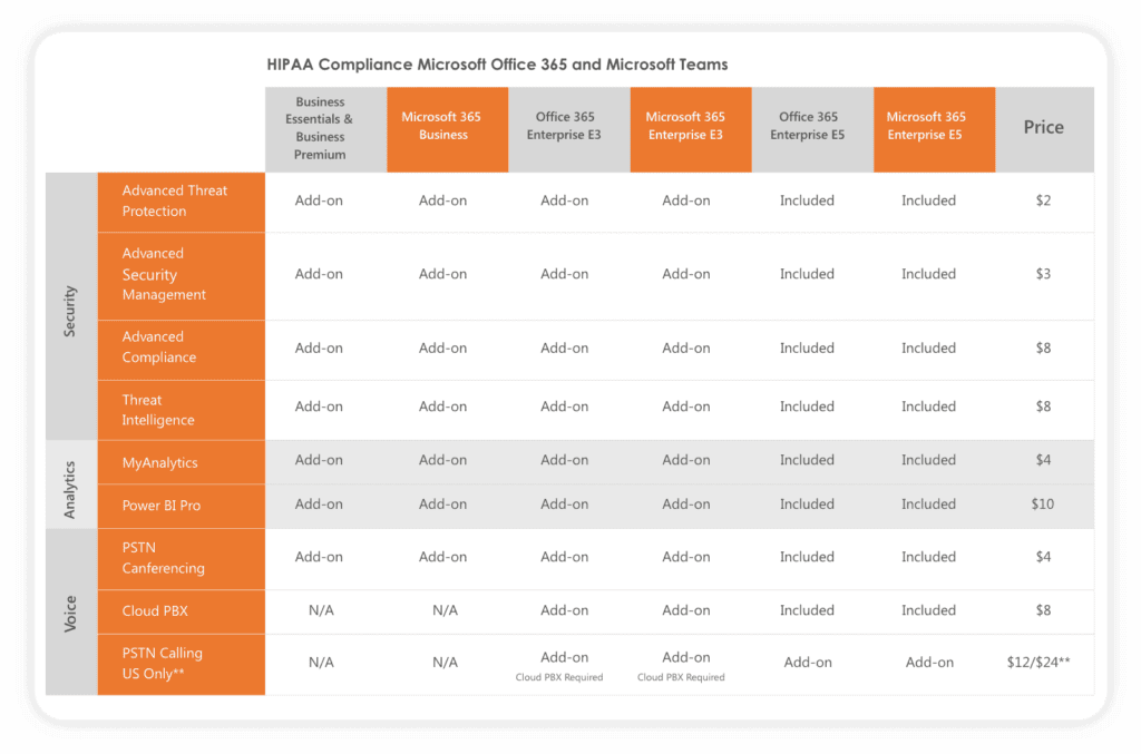 Security features inside Microsoft 365 and Teams