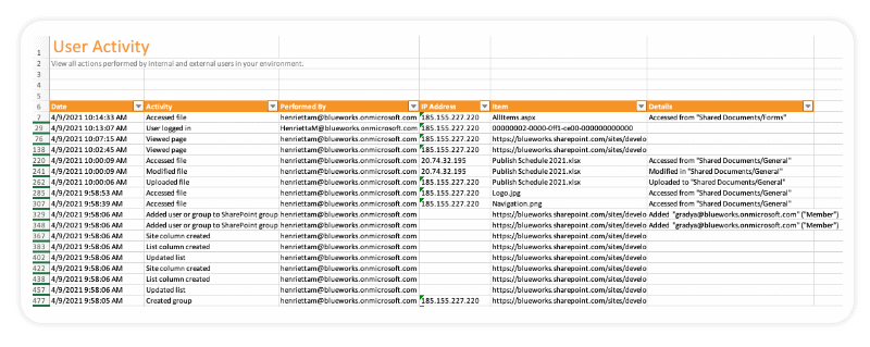  Activity record generated in SysKit Point