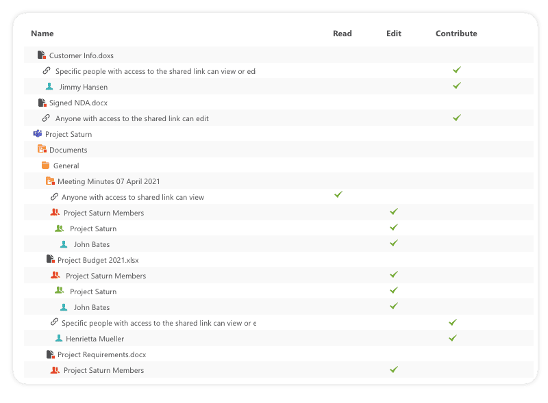 An externally shared content report generated in SysKit Point 