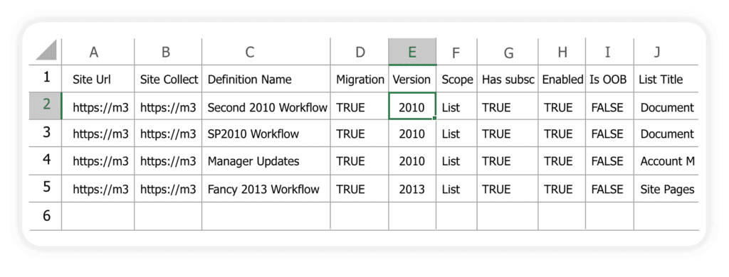 SharePoint Workflow reports – excel