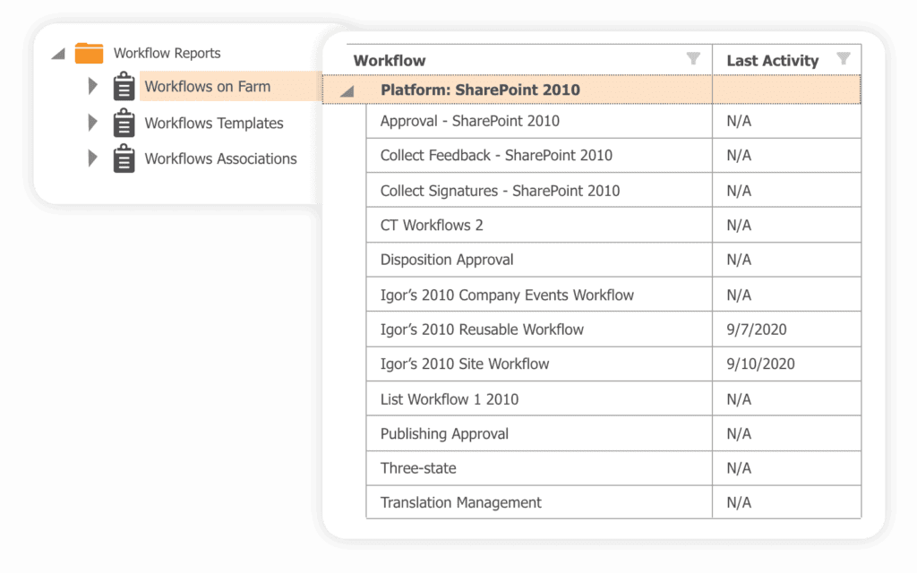 Workflow reports in SPDocKit