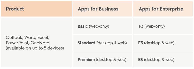 M365 Apps for Business and Enterprise 