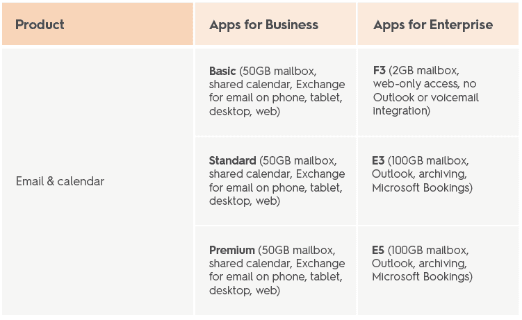 Email and calendar for M365 Business and Enterprise plans