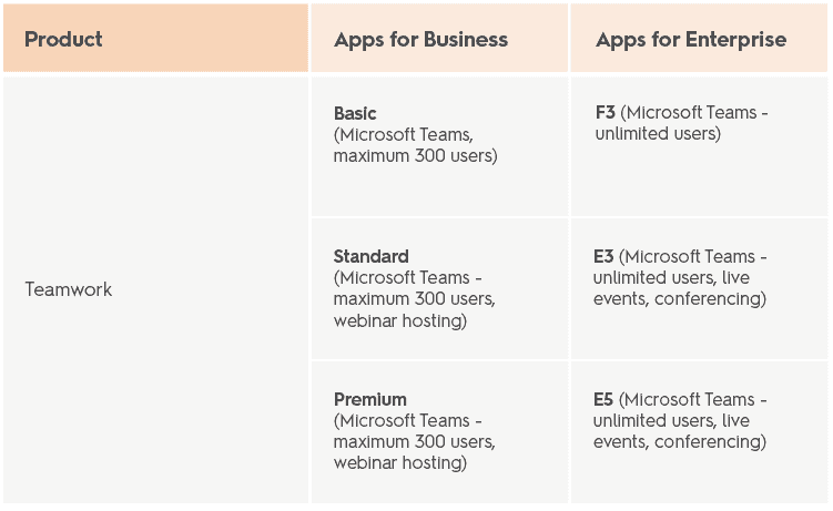 Microsoft Teams for Business and Enterprise plans